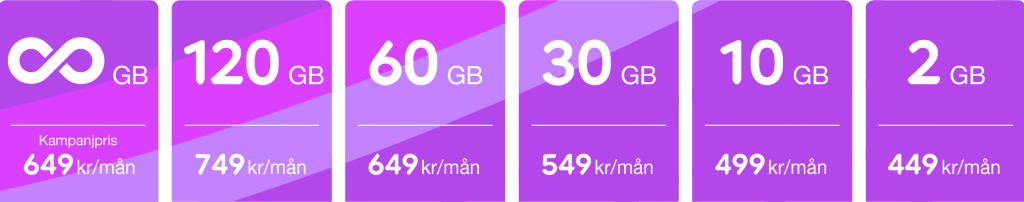 telia abonnemang mellan telia abonnemang mellan