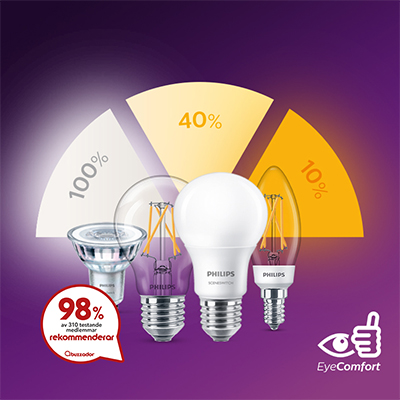 Philips led lampor Elgiganten led lampa jobbigt ljus