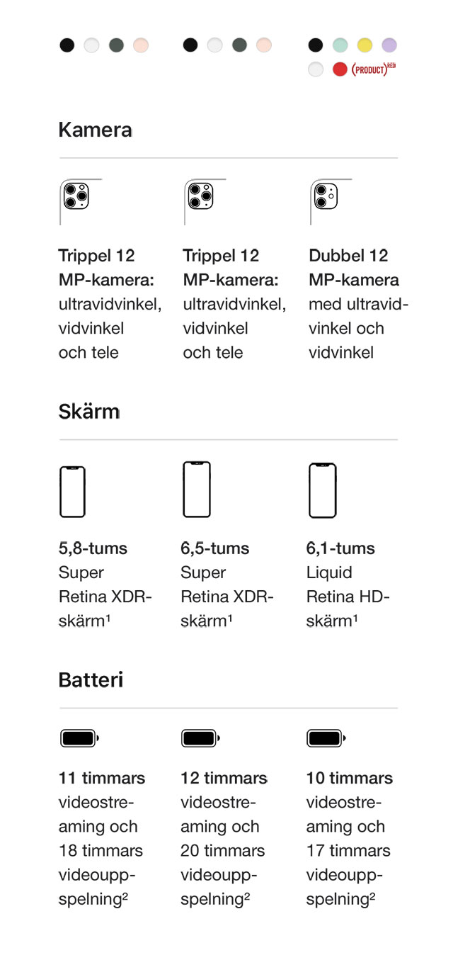 iPhone 11 jämförs med iPhone 11 Pro och iPhone 11 Pro Max - så att det är enklare att välja ny iPhone iPhone 11 jämförs med iPhone 11 Pro och iPhone 11 Pro Max