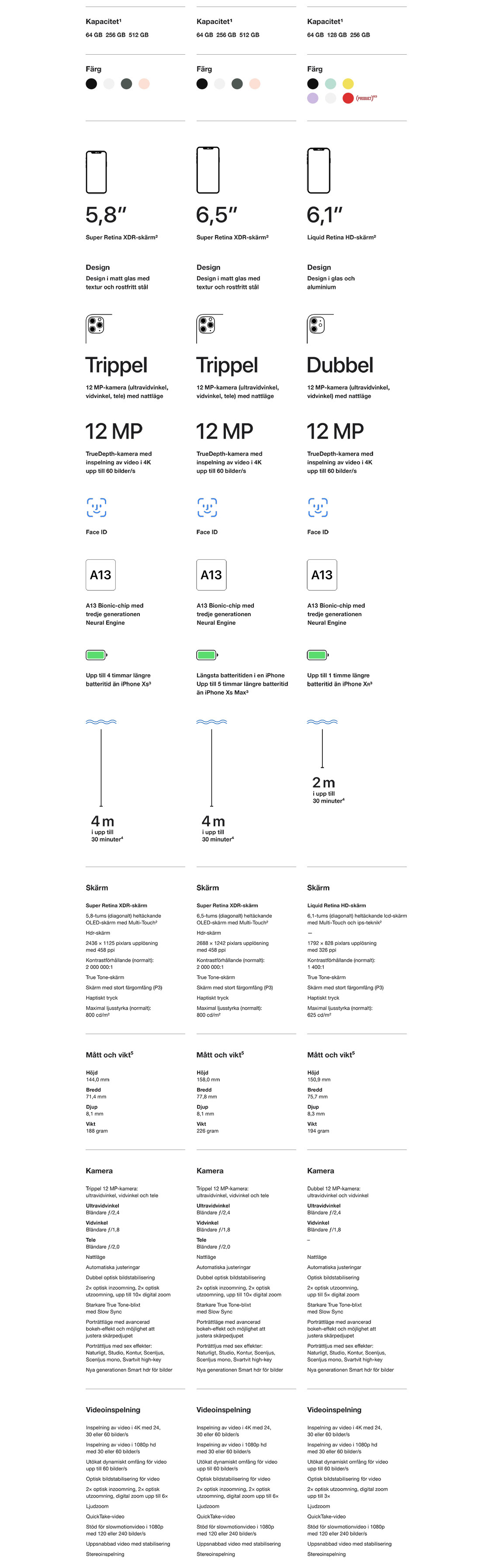 iPhone 11 jämförs med iPhone 11 Pro och iPhone 11 Pro Max - så att det är enklare att välja ny iPhone iPhone 11 jämförs med iPhone 11 Pro och iPhone 11 Pro Max
