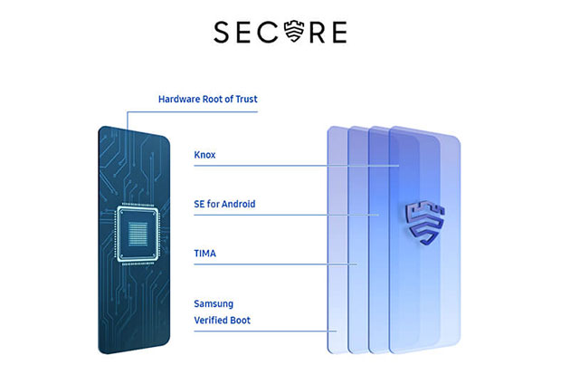 Samsung Knox skyddar ditt innehåll - säkerhet med flera lager Illustration av Samsung Knox som skyddar din mobil