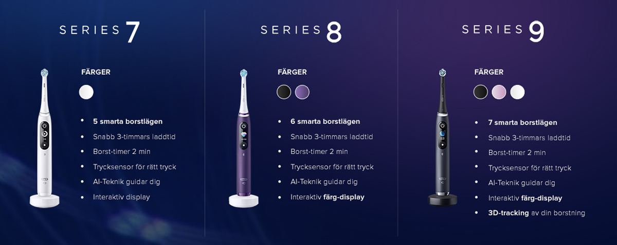 Oral B iO guide Oral B iO7