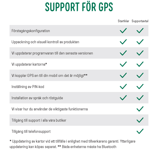 Supportavtal GPS