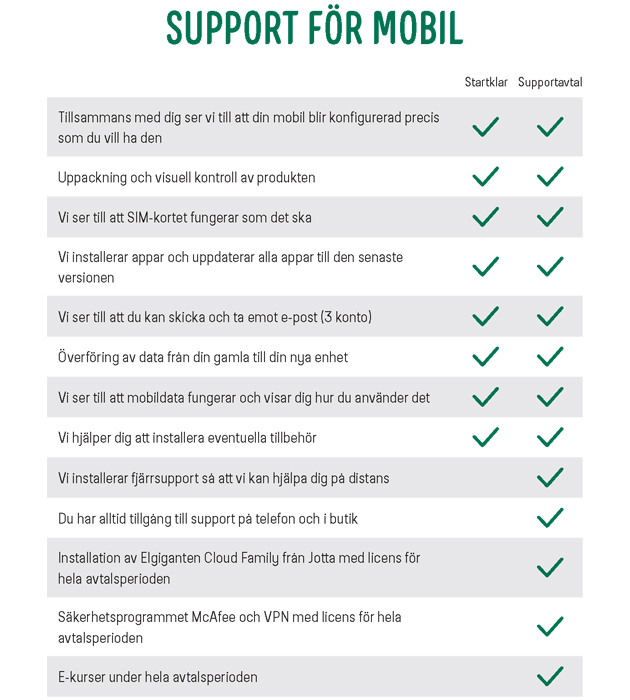 Support - Mobil