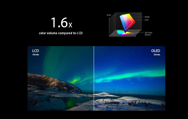 Kristallklar bild oavsett ljusstyrka ASUS laptop med OLED-skärm kan bibehålla en bra färgåtergivning vid vilken ljusstyrka som helst