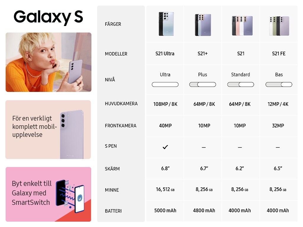 Jämför Galaxy S21-modeller