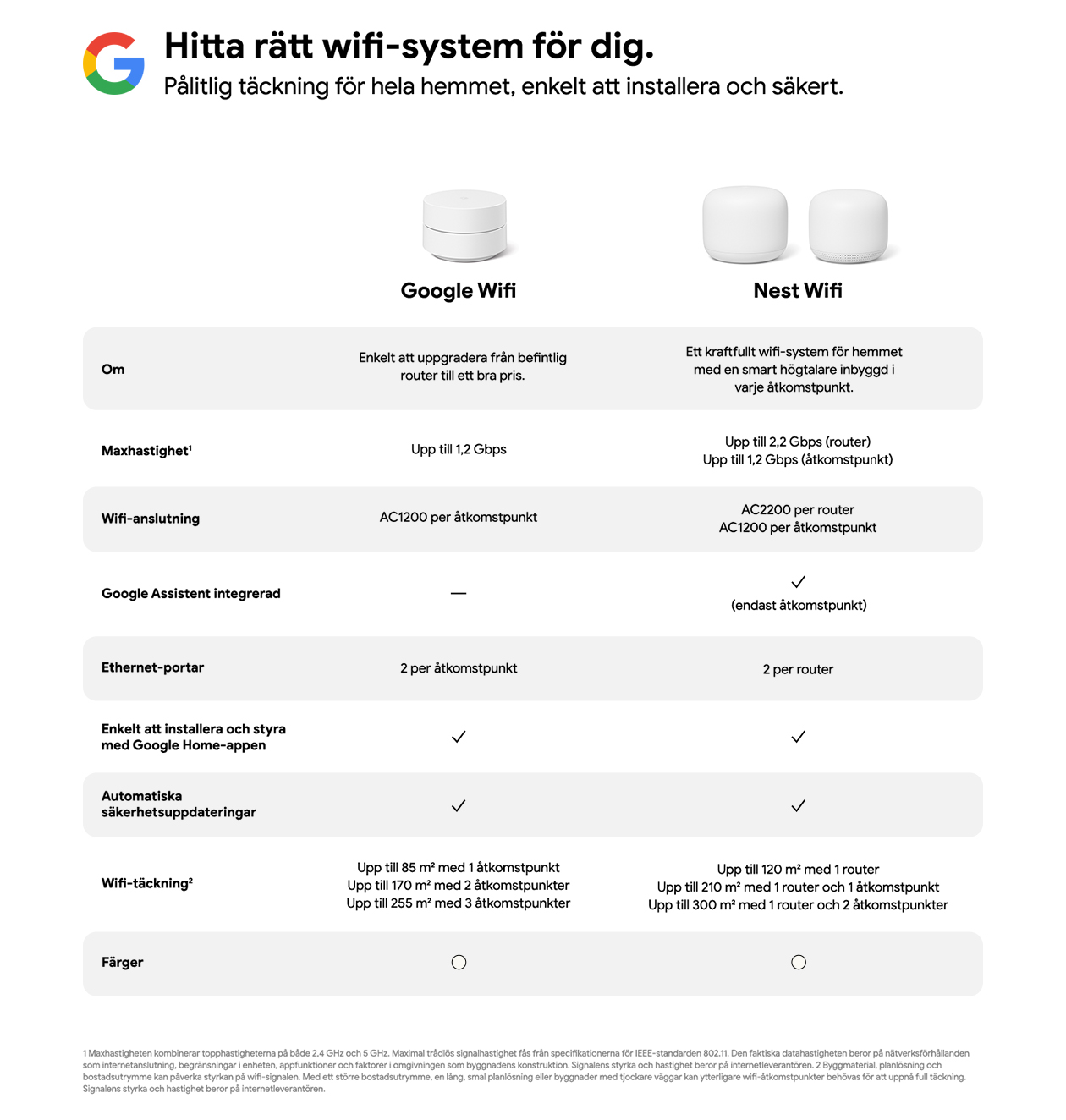 Google WiFi AC1200 router - Router - Elgiganten
