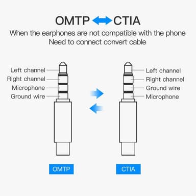 NÖRDIC Ljudadapter dubbelriktad CTIA  OMTP audioadapter TRRS 4 polig adapter