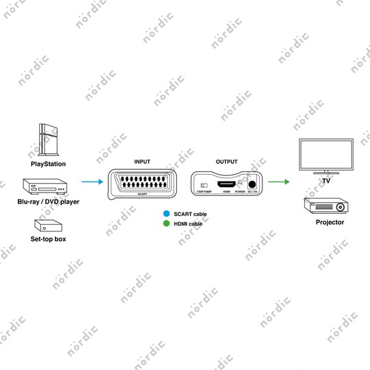 NÖRDIC SCART till HDMI omvandlare och konverterare, 1080p