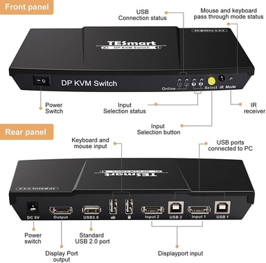 KVM switch 2xPC till 1xDP 1.2 4K60Hz 