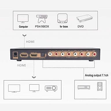 NÖRDIC HDMI 4K Extractor ljudomvandlare DAC HDMI till analog 2CH, 5,1CH och 7.1CH och digital SPDIF toslink