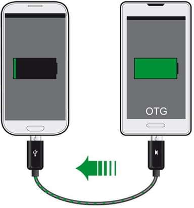 DeLOCK Power Sharing Cable, Micro B ha - Micro B ha OTG, 0,3m svart