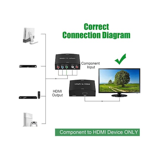 HD video konverter - YPbPr och L/R Audio till HDMI-omvandlare