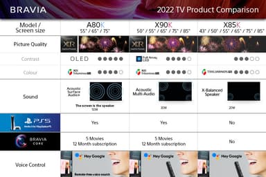 Sony 85” X90K 4K LED Smart TV (2022)