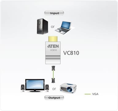 aten HDMI to VGA adapter