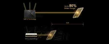 Asus AX56 4G+ CAT6 router