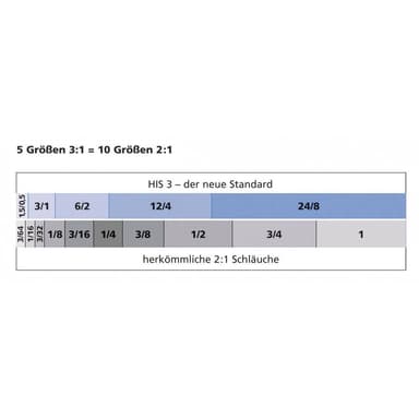3M ET9219X33 Isoleringstejp Transparent (L x B) 33 m x 19 mm 1 st
