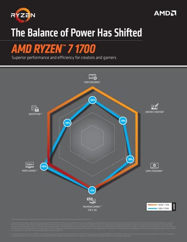 AMD Ryzen™ 7 1700 processor (box)