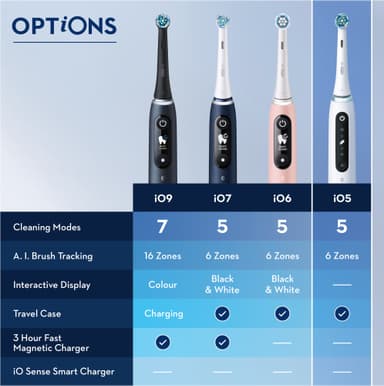 Oral-B iO 5s eltandborste 414964 (mattsvart)