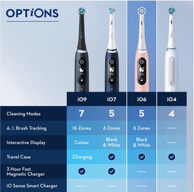 Oral-B iO 6s eltandborste 427360 (black lava)