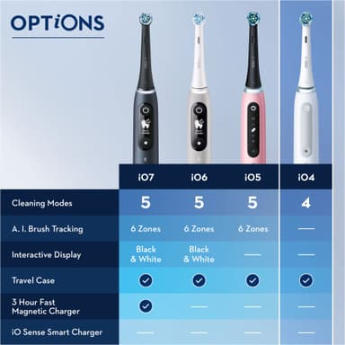 Oral-B iO 4s eltandborste 414865 (vit)