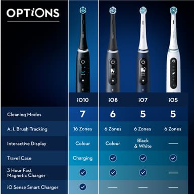 Oral-B iO 10 eltandborste 435624 (vit)