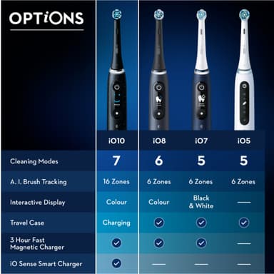 Oral-B iO 10 eltandborste 435648 (svart)