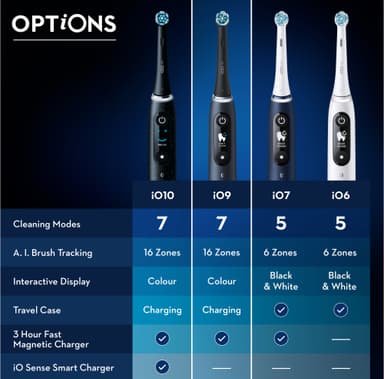 Oral-B iO 9s eltandborste 408840 (vit)