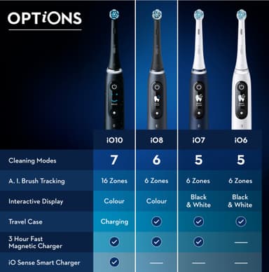 Oral-B iO 8 Duo eltandborstar 408918 (svartvita)