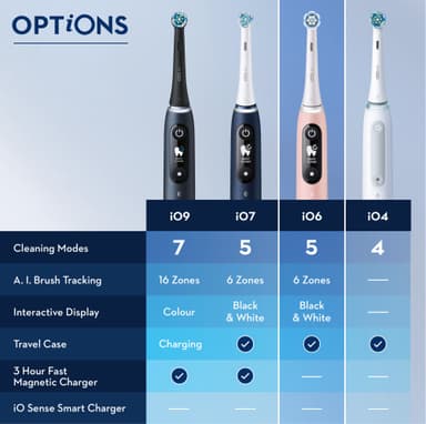 Oral-B iO 6s eltandborste 448877 duopack (svart/rosa)