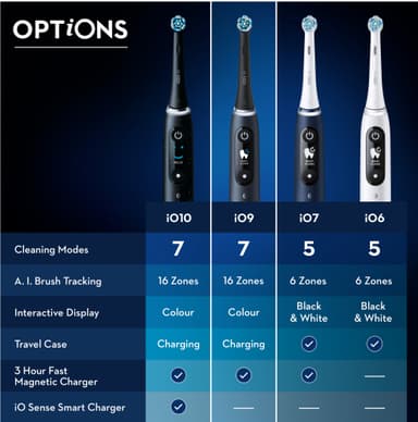 Oral-B iO 9s eltandborste 408864 (svart)