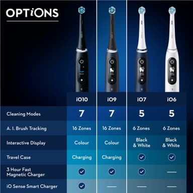 Oral-B iO 9s eltandborste 408888  (rosékvarts)