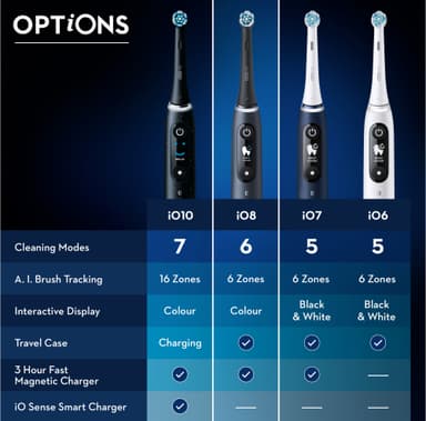 Oral-B iO 8s eltandborste 408932 (lila)