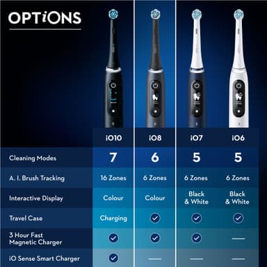 Oral-B iO 8s eltandborste 408826 (svart)