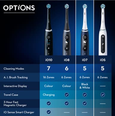 Oral-B iO 7s eltandborste 409298 (blå)