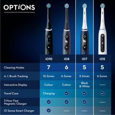 Oral-B iO 7s eltandborste 408802 (svart)
