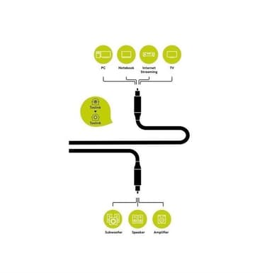 Goobay Digital Toslink audio kabel 1.5m