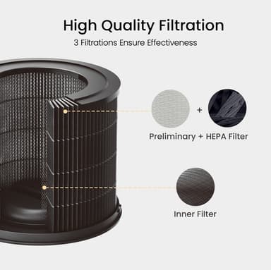 Smartmi Air Purifier ersättningsfilter för husdjur SM1004