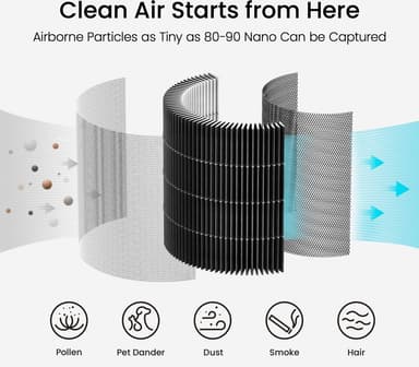 Smartmi Air Purifier ersättningsfilter för husdjur SM1004
