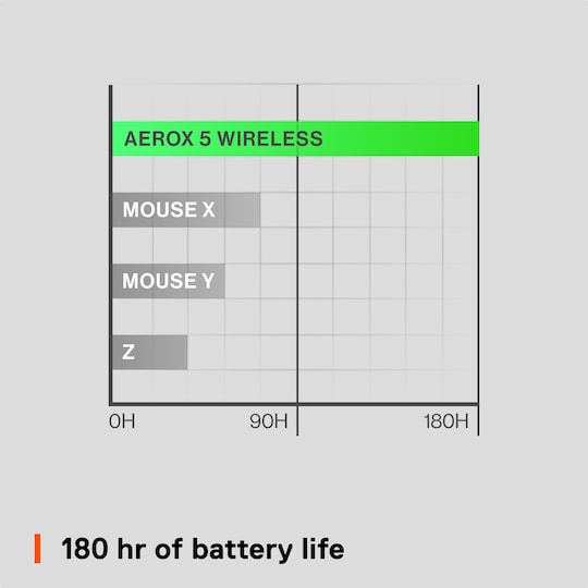 SteelSeries Aerox 5 trådlös gamingmus (svart)