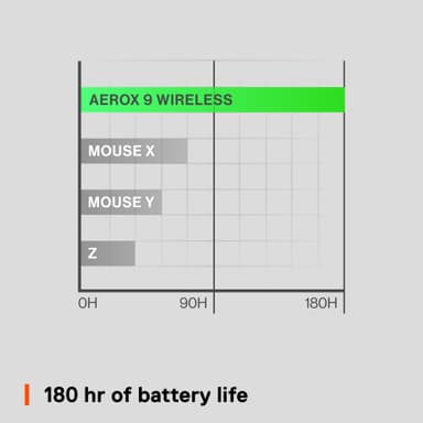 SteelSeries Aerox 9 trådlös gamingmus