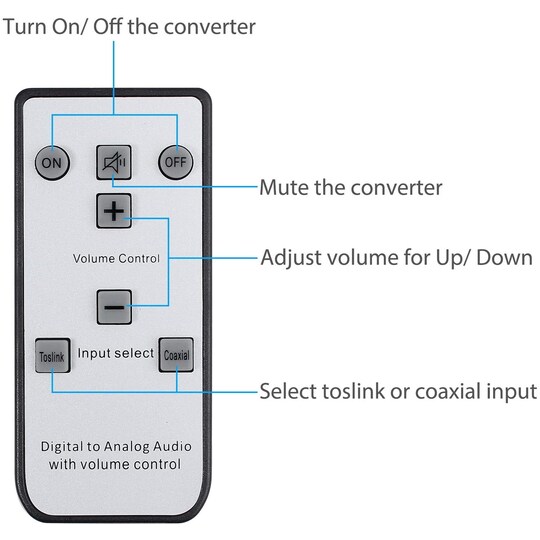NÖRDIC Digital till analog konvertor 1x optical SPDIF och 1x Coaxial Toslink till analog L/R med fjärrkontroll