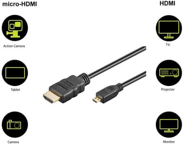 Goobay Höghastighets HDMI™-kabel med Ethernet (Micro, 4K   60 Hz)