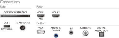 Philips 24” PHS5537 HD Ready 12V LED TV (2022)