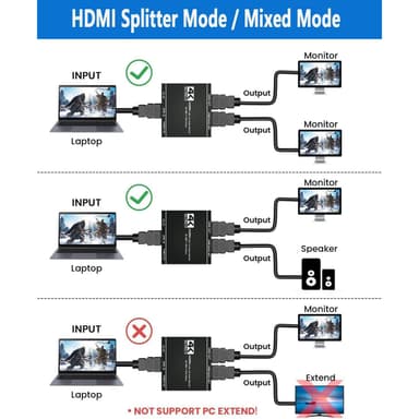 HDMI Splitter 1 Port in 2 out 4K60HZ Svart