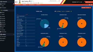 Pro Basketball Manager 2022 - PC Windows,Mac OSX
