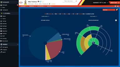 Pro Basketball Manager 2022 - PC Windows,Mac OSX