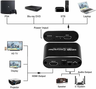 INF HDMI Audio Extractor video/ljuddelare 3D 4K
