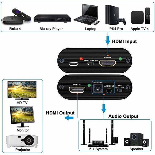 INF HDMI Audio Extractor video/ljuddelare 3D 4K