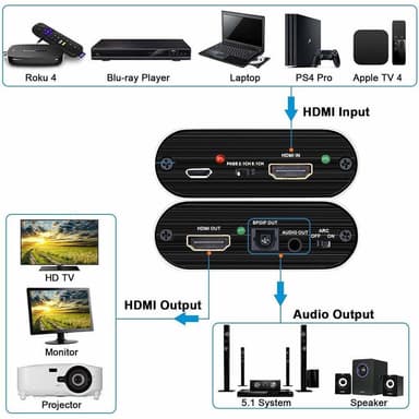 INF HDMI Audio Extractor video/ljuddelare 3D 4K